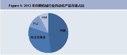中控儀表