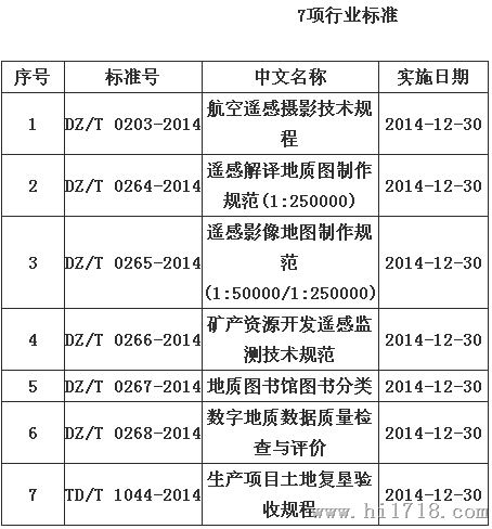中控