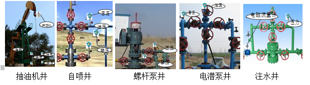 中控儀表