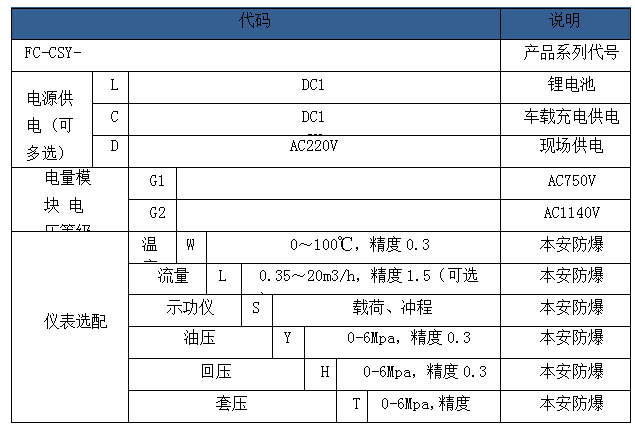 中控儀表